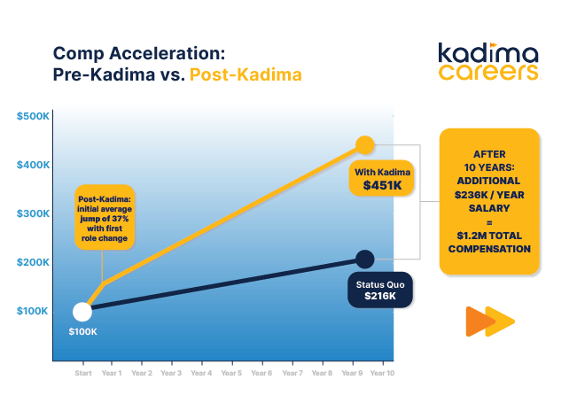 PrePostKadima_Chart-1